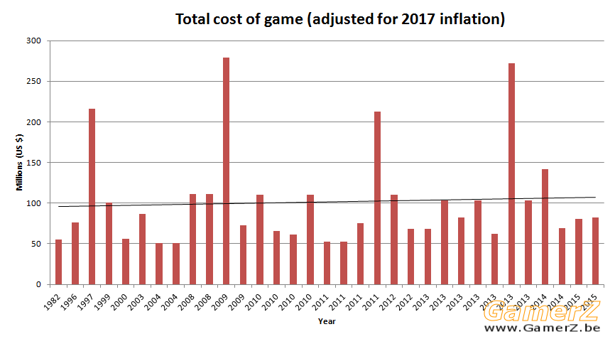 Graph_videogamecost.png