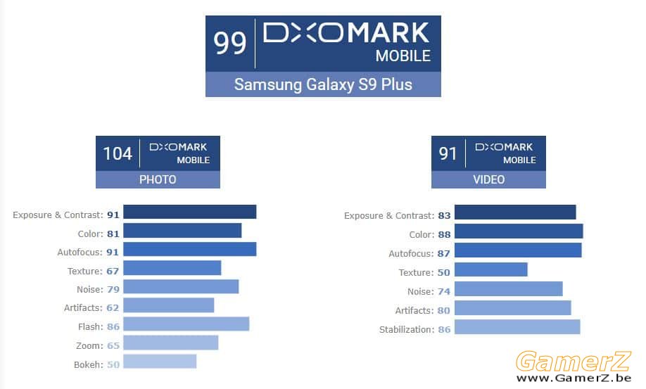 galaxy-S9-plus-dxomark-appareil-photo.jpg