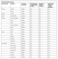 S0-risque-de-vol-keyless-la-liste-complete-des-modeles-vulnerables-399545.jpg