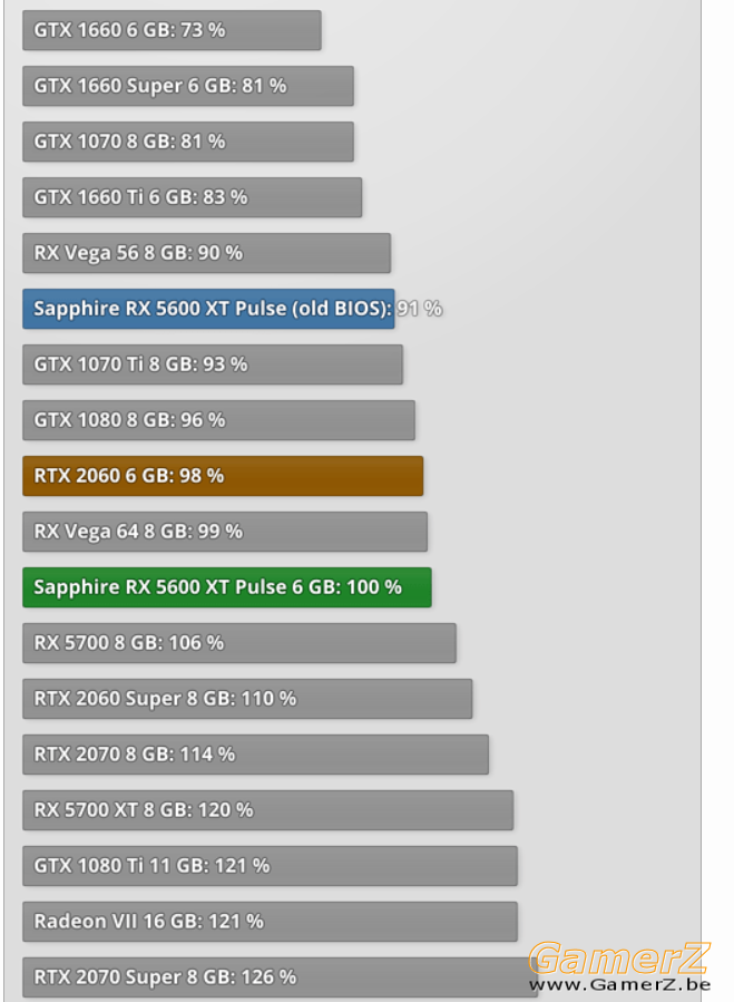 2020-02-06 12_36_29-Sapphire Radeon RX 5600 XT Pulse Review _ TechPowerUp.png