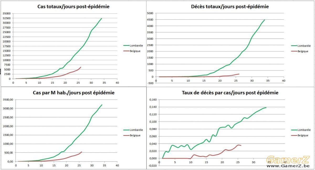 Corona belgique vs lombardie1.JPG