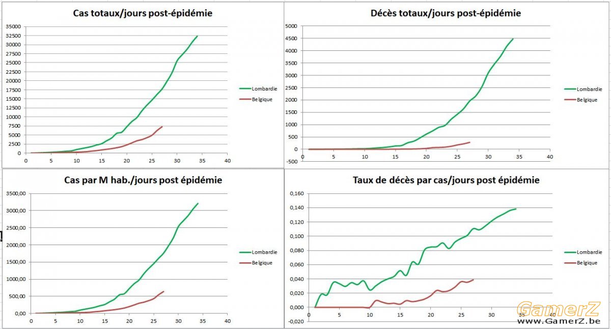 Corona belgique vs lombardie1.JPG