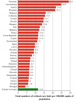 Numbers-of-critical-care-beds-corrected-for-size-of-population-per-100-000-inhabitants.png