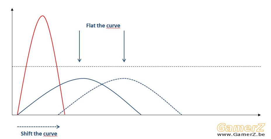 shiftvsflatfordummies.JPG