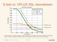 gfast-vs-vdsl-35b-vplus-3-638.jpg