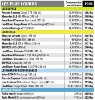 de-502-815-quelles-sont-les-voitures-plus-legeres-les-plus-lourdes-26-388x410.jpg