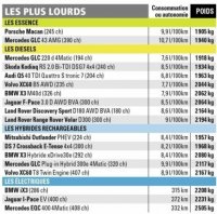 de-502-815-quelles-sont-les-voitures-plus-legeres-les-plus-lourdes-24-414x410.jpg