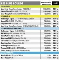 de-502-815-quelles-sont-les-voitures-plus-legeres-les-plus-lourdes-21-406x410.jpg