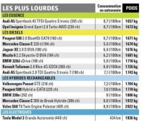 de-502-815-quelles-sont-les-voitures-plus-legeres-les-plus-lourdes-13-475x410.jpg