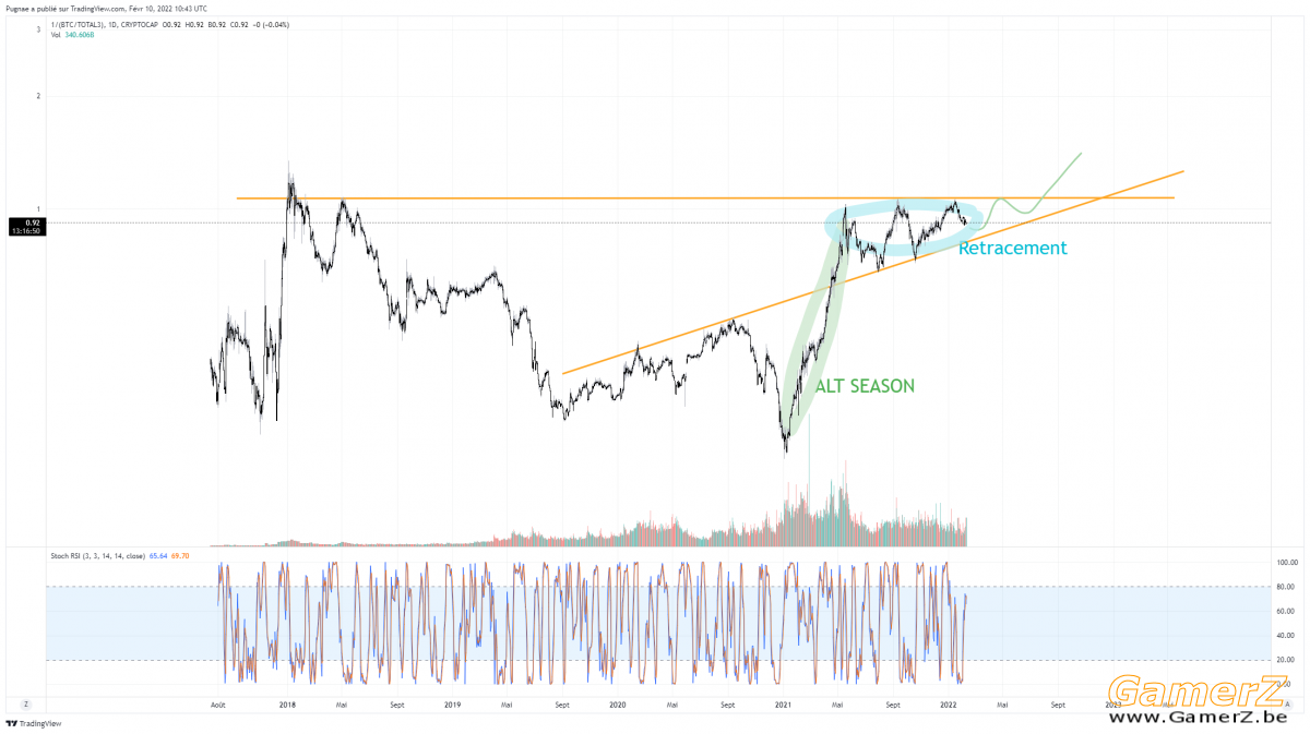 1_(BTC_TOTAL3)_2022-02-10_11-43-11.png