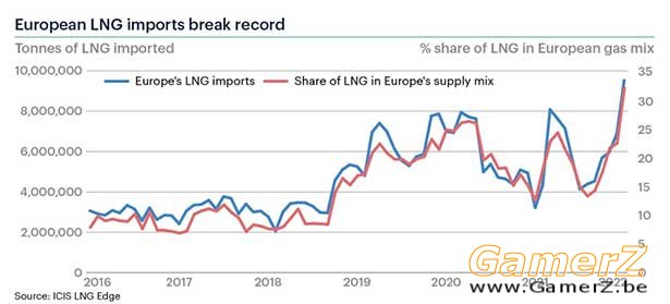 ICIS_Europe_LNG_imports.jpg