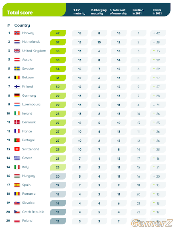 europe_ev_readiness_index.png