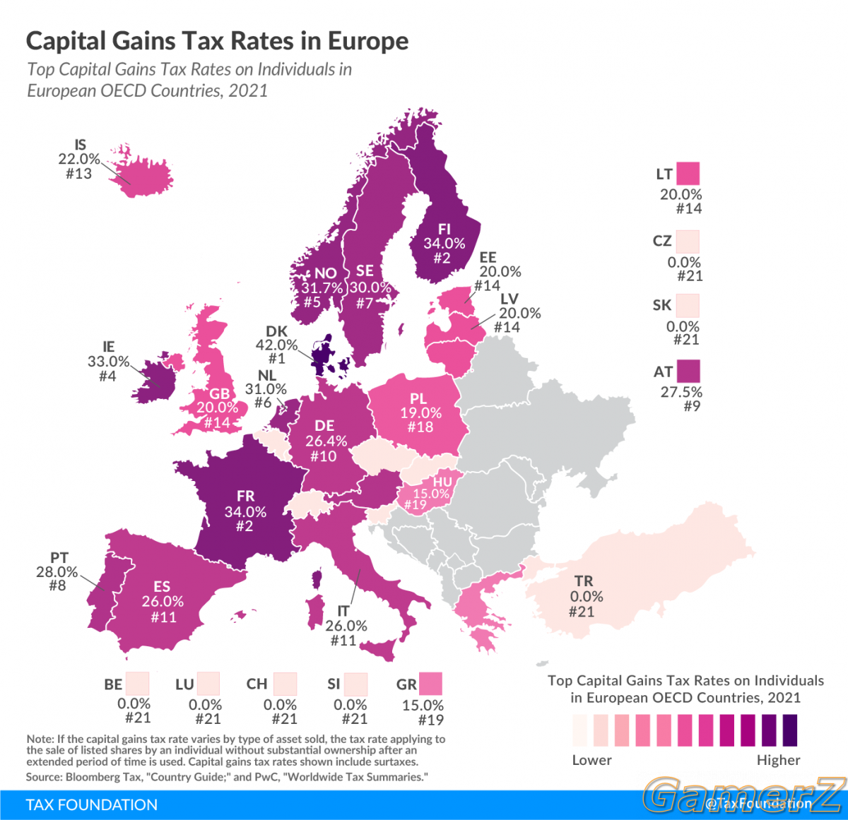 2021-Capital-Gain-Tax-Rates-in-Europe-2021-Capital-Gain-Taxes-in-Europe.png