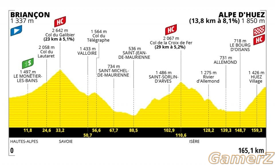 tdf-2022-profil-etape-12.jpg