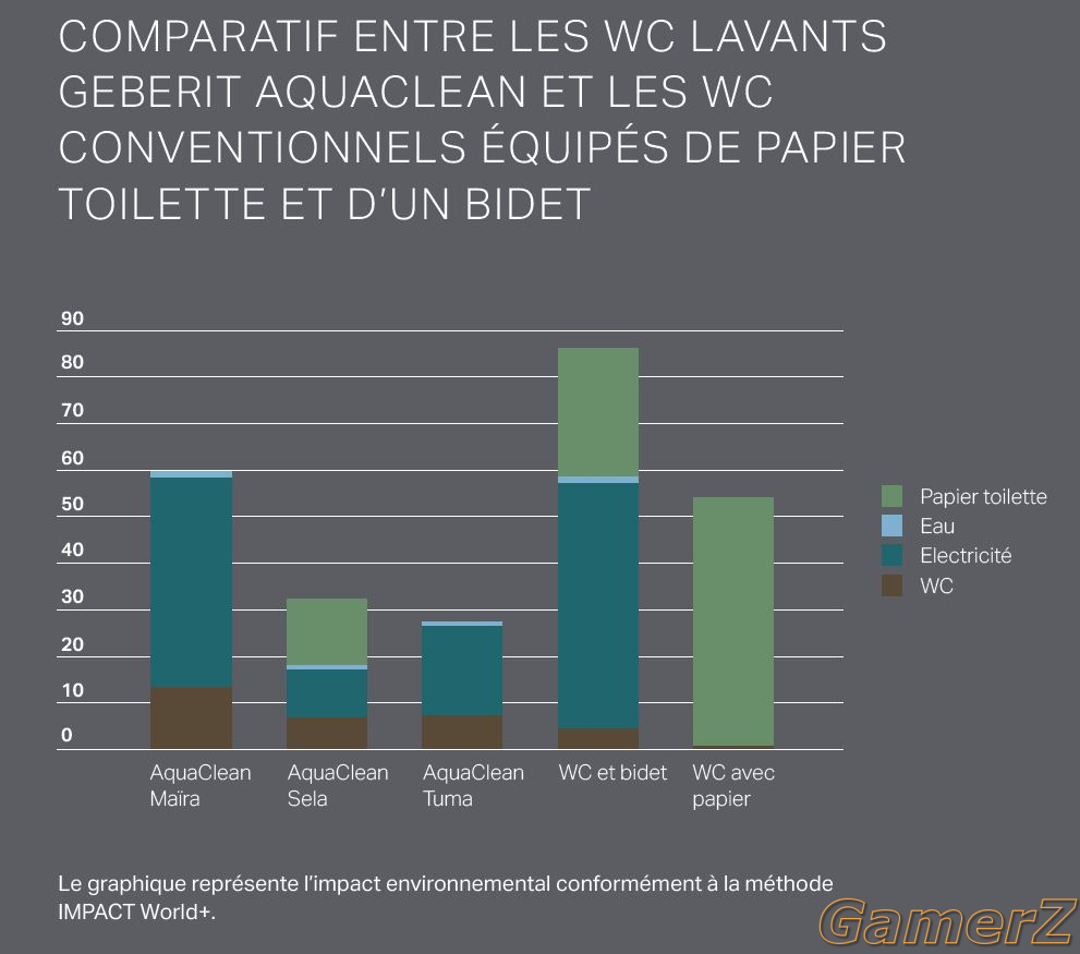 quel-impact-ont-les-wc-lavants-sur-l-environnement.jpg