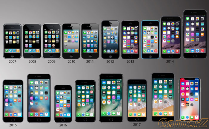 Evolution+of+IOS+Home+Screens.jpg