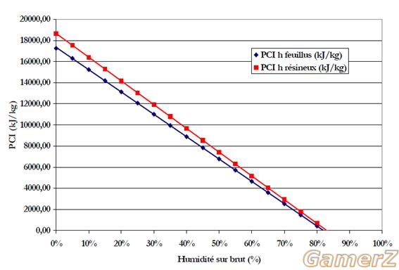 pci-taux-humidite.jpg