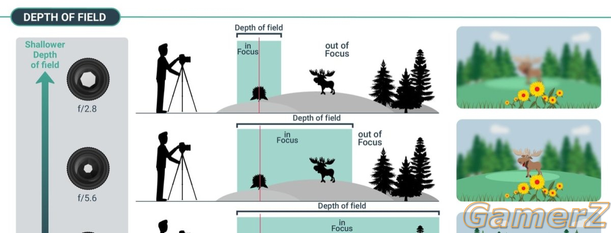 aperture-and-depth-of-field-in-photography-chart-1415x540-1586402453.jpg