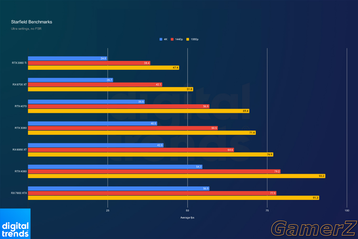 starfield-benchmarks.jpg