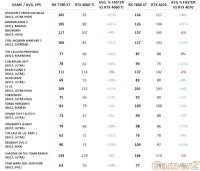 RX7800XT-VS-RTX4070-RX7700XT-VS-RTX4060TI-16GB-BENCHMARK-850x723.jpg