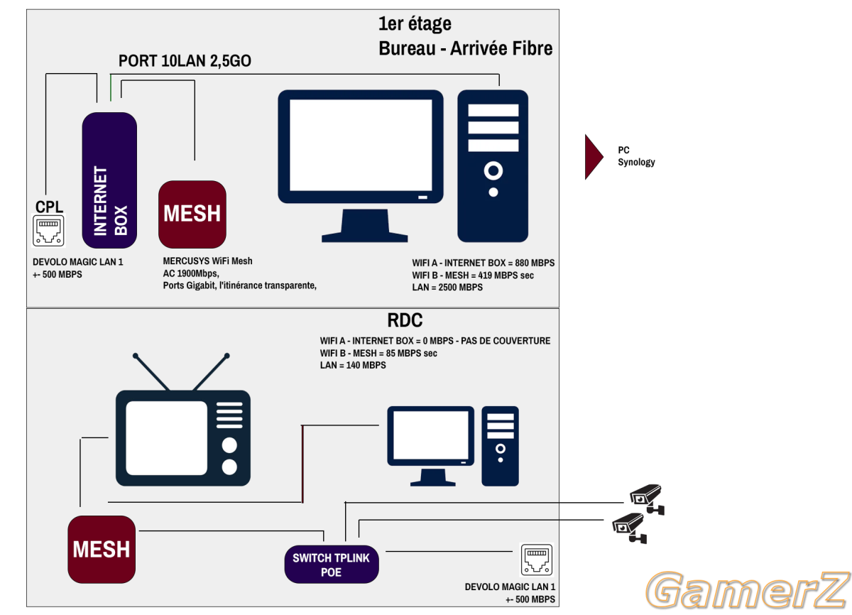 SCHEMA-RESEAU.png