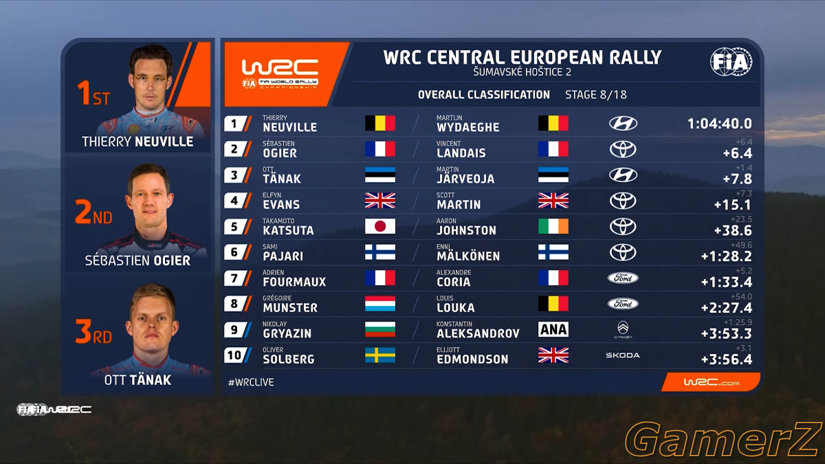 Day 2 Highlights _ WRC Central European Rally 2024 - YouTube — Mozilla Firefox 18-10-24 20_41_20.png