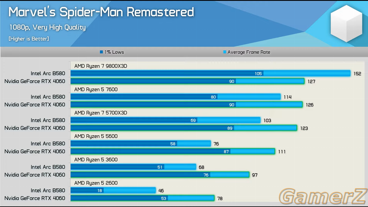 b580overheadproblem-png.png