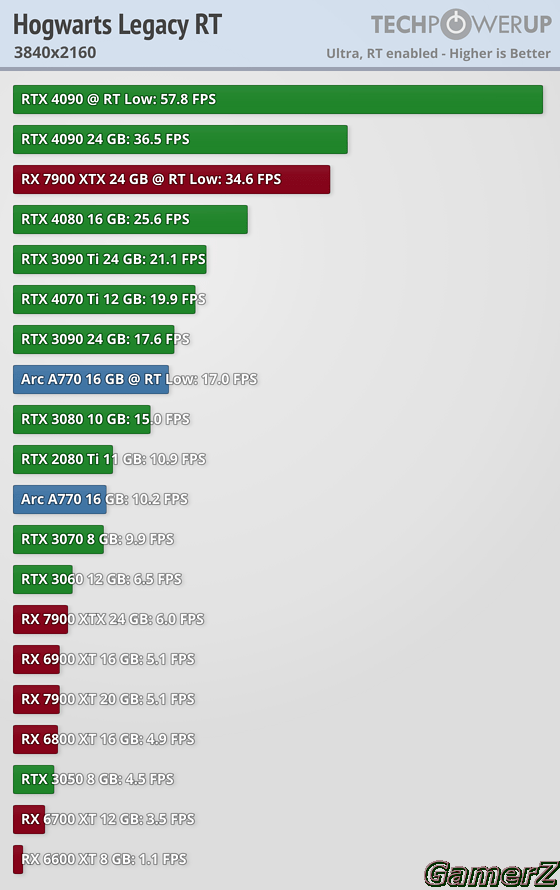 performance-rt-3840-2160.png