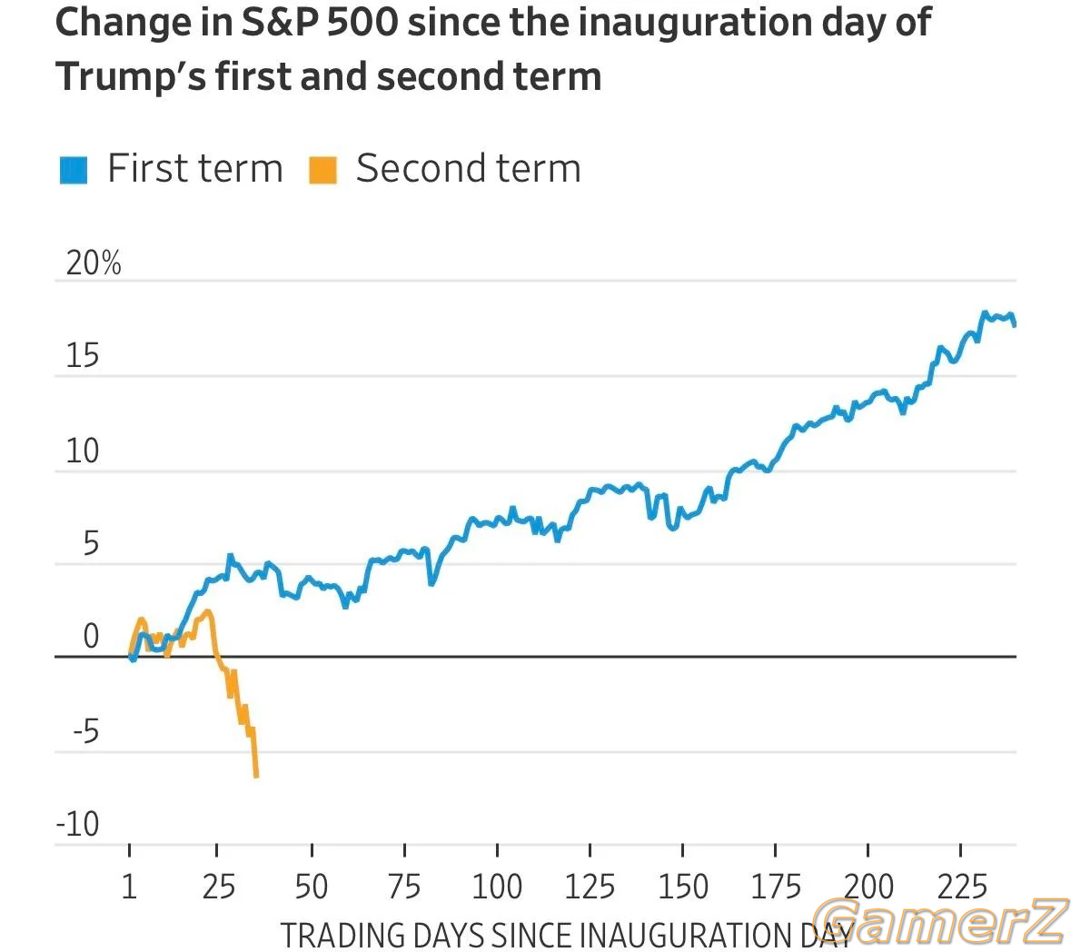 todays-front-page-wall-street-journal-v0-djm6fcugv1oe1.jpg